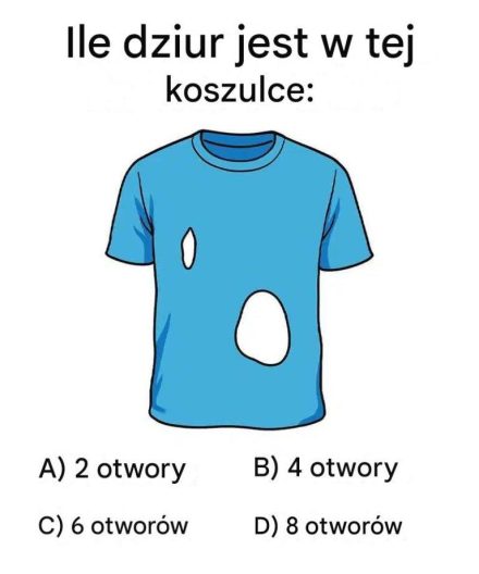 Tylko 14% potrafi prawidłowo zlokalizować liczbę dziur w koszulce